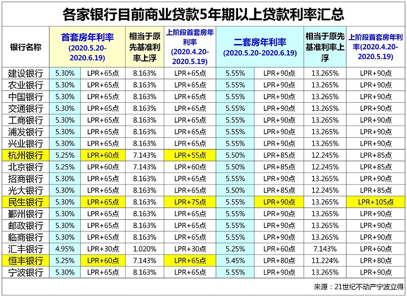 广州海珠区房产抵押贷款办理流程. 房产抵押贷款利率. 房产抵押贷款注意事项